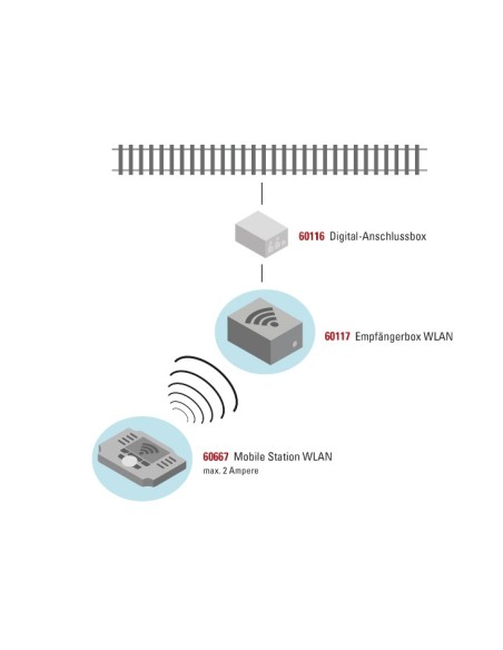 Mobile Station WLAN LGB 60667