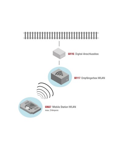 WLAN Receiver Box LGB 60117