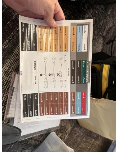 Renovación AV cine en casa Marantz vs Denon AVRX1700H