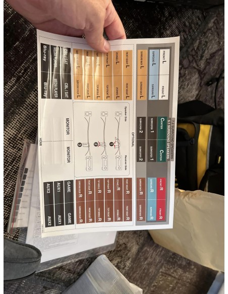 Renovación AV cine en casa Marantz vs Denon AVRX1700H